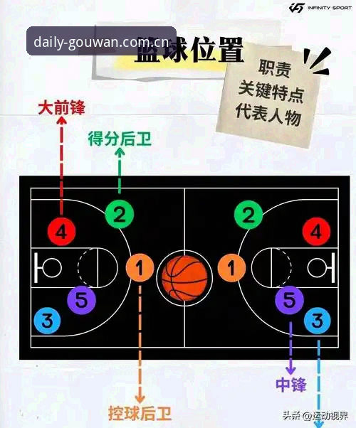 狗万曼篮球赔率走势判断技巧与实时数据阅读教程